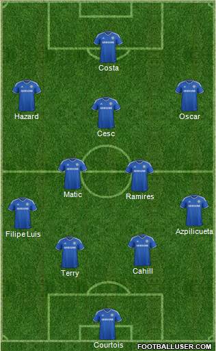 Chelsea Formation 2014