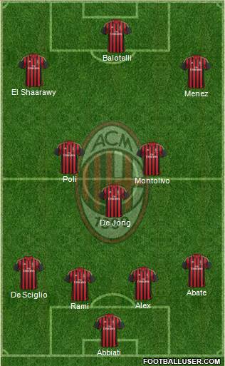 A.C. Milan Formation 2014