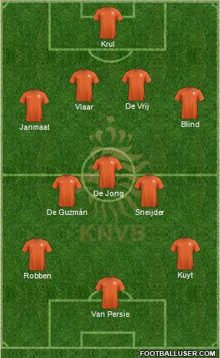 Holland Formation 2014