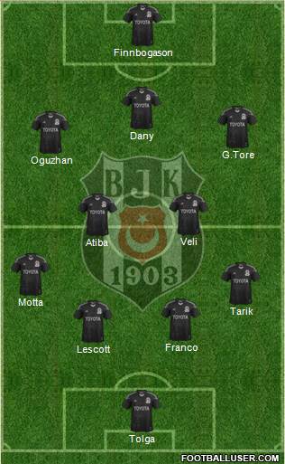 Besiktas JK Formation 2014
