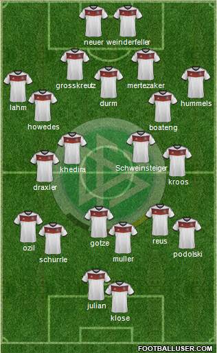 Germany Formation 2014