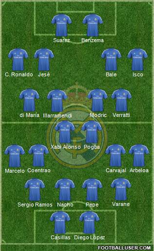 Real Madrid C.F. Formation 2014