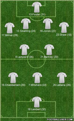 England Formation 2014