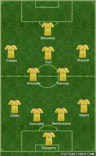 Arsenal Formation 2014