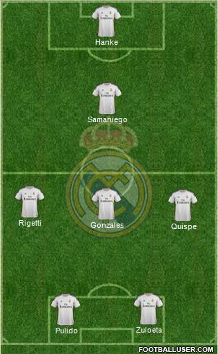 Real Madrid C.F. Formation 2014
