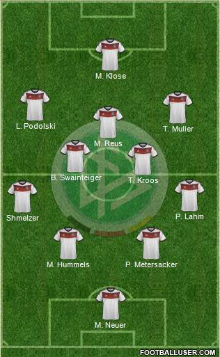Germany Formation 2014