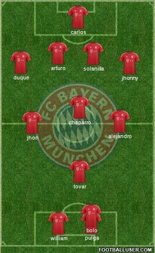 FC Bayern München Formation 2014