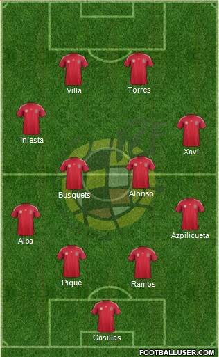 Spain Formation 2014