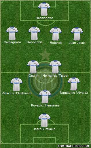 F.C. Internazionale Formation 2014