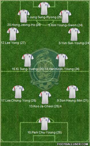 South Korea Formation 2014