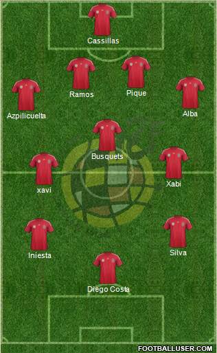 Spain Formation 2014