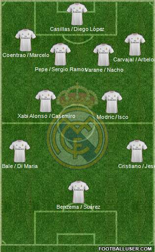 Real Madrid C.F. Formation 2014