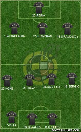 Spain Formation 2014