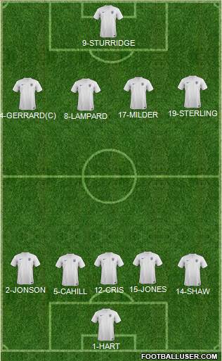 England Formation 2014