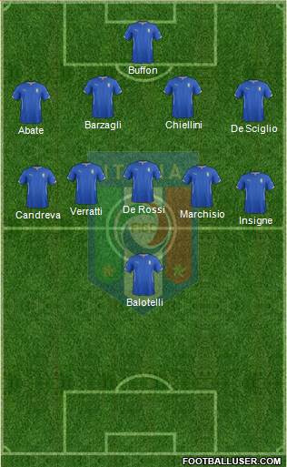 Italy Formation 2014