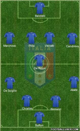 Italy Formation 2014