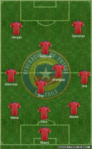 Chile Formation 2014