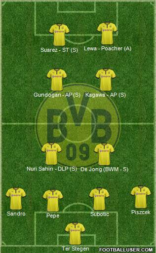 Borussia Dortmund Formation 2014