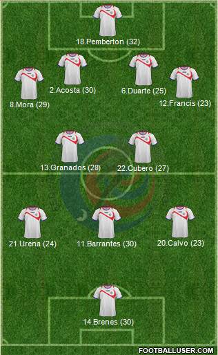 Costa Rica Formation 2014