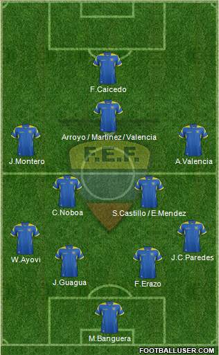 Ecuador Formation 2014