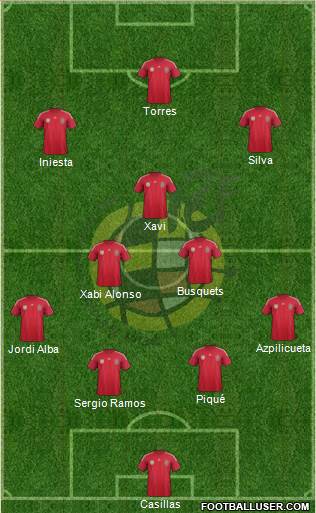 Spain Formation 2014