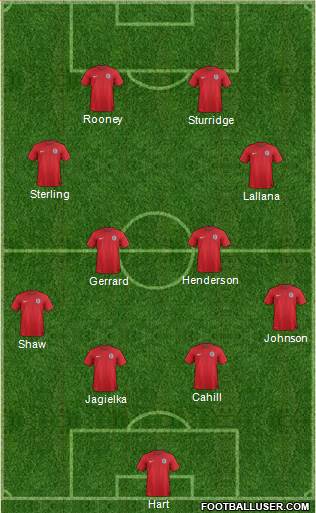 England Formation 2014