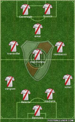 River Plate Formation 2014