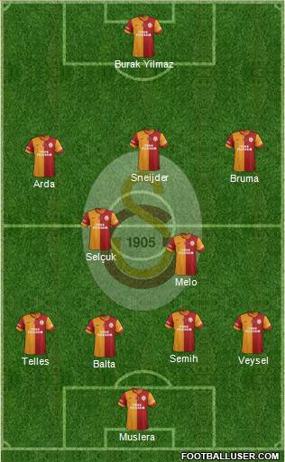 Galatasaray SK Formation 2014