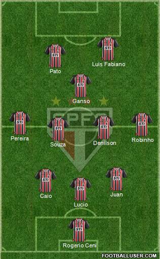 São Paulo FC Formation 2014