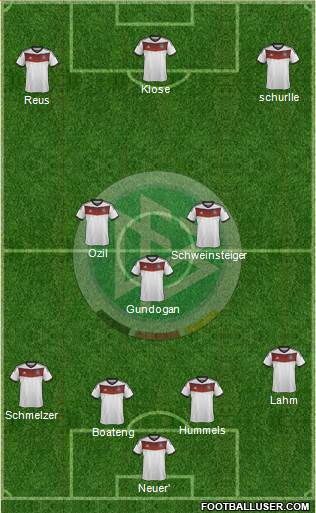 Germany Formation 2014