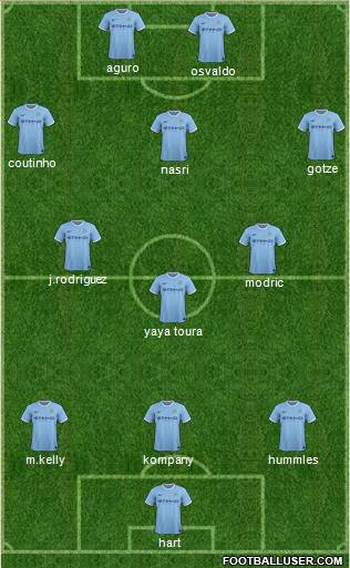 Manchester City Formation 2014