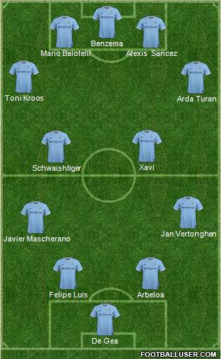 Manchester City Formation 2014