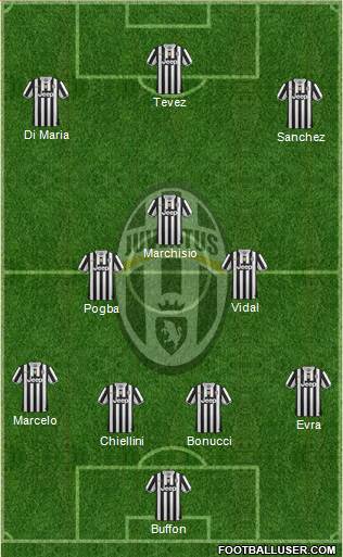 Juventus Formation 2014