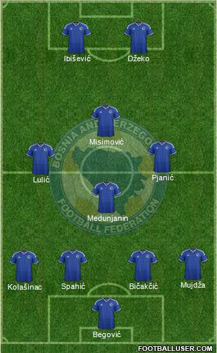 Bosnia and Herzegovina Formation 2014