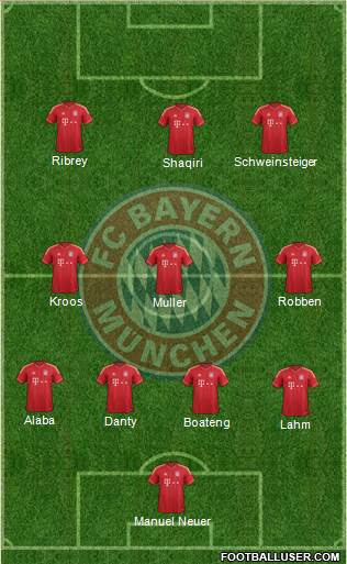 FC Bayern München Formation 2014