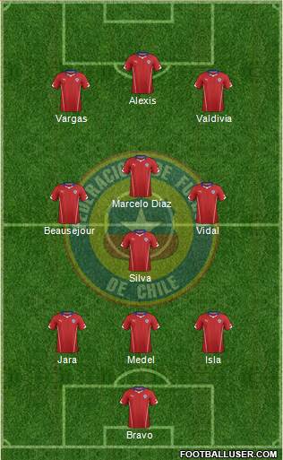 Chile Formation 2014