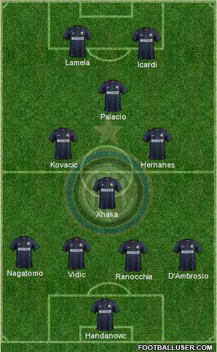 F.C. Internazionale Formation 2014