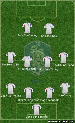 South Korea Formation 2014