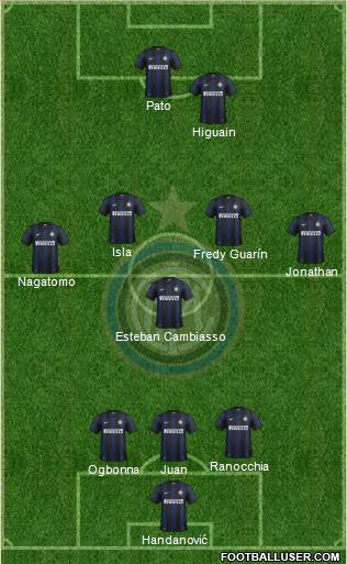 F.C. Internazionale Formation 2014