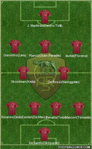 AS Roma Formation 2014