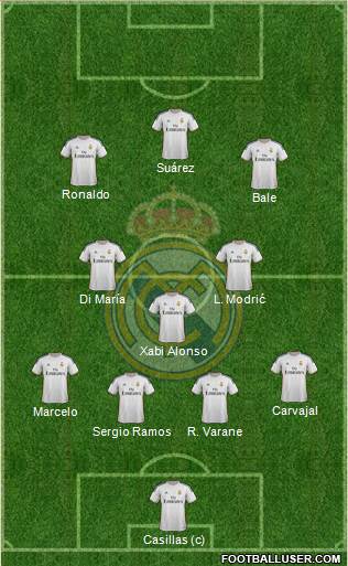 Real Madrid C.F. Formation 2014