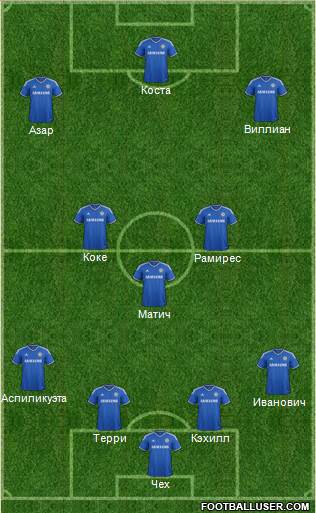 Chelsea Formation 2014