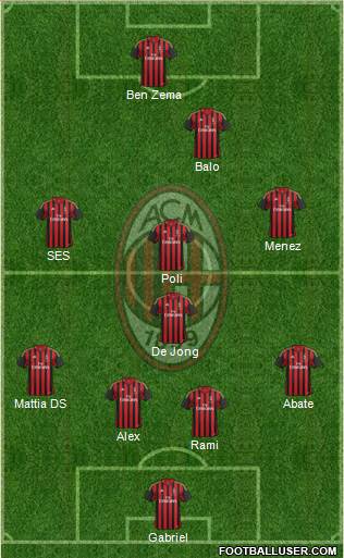 A.C. Milan Formation 2014