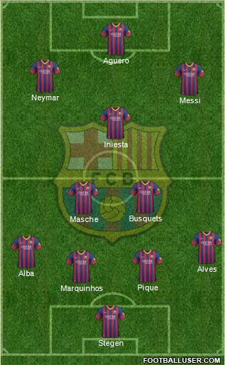 F.C. Barcelona Formation 2014