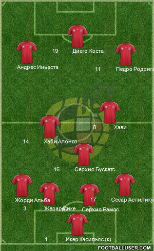 Spain Formation 2014