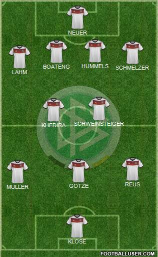 Germany Formation 2014