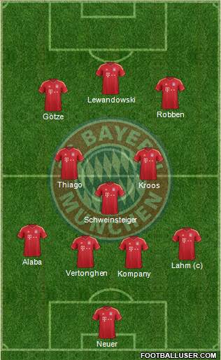 FC Bayern München Formation 2014
