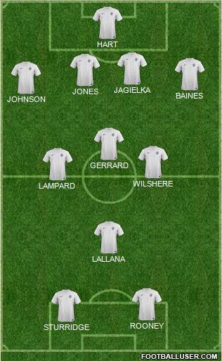 England Formation 2014