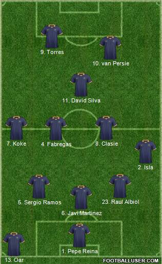 Australia Formation 2014