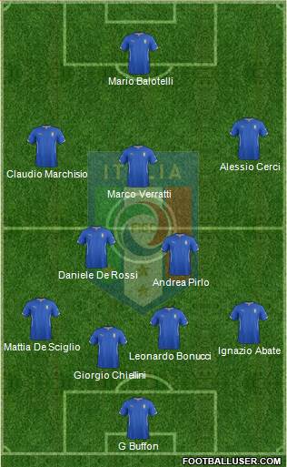 Italy Formation 2014